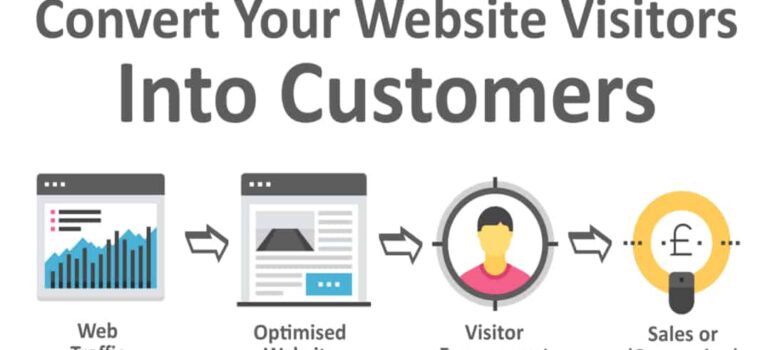 Designing Websites That Convert: Tips for Turning Visitors into Customers
